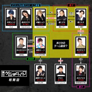Stage “Do you want to play a game?”, Release of carabiju and correlation charts
