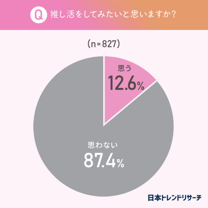 「推し活」にかける金額は月にいくらまで？　1200人に調査 イメージ画像